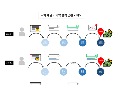 콘텐츠 썸네일